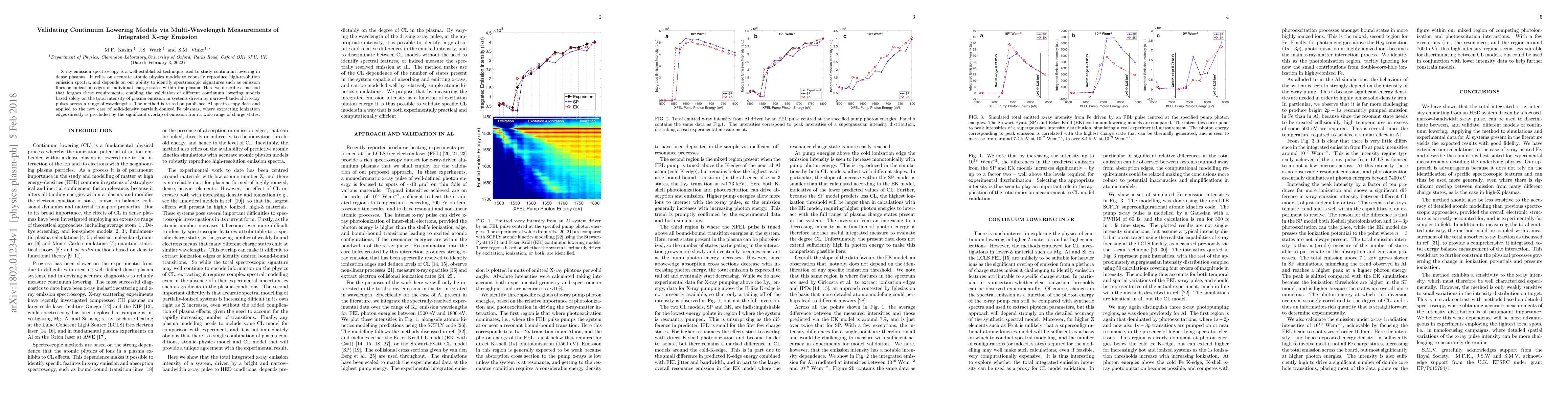 Thumbnail for Validating Continuum Lowering Models via Multi-Wavelength Measurements
  of Integrated X-ray Emission