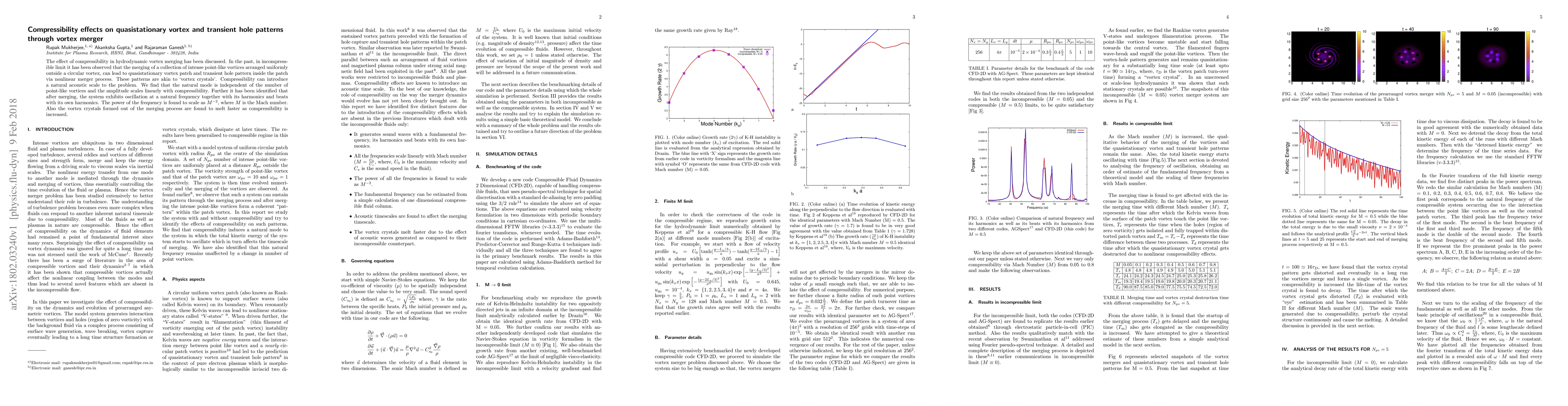 Thumbnail for Compressibility effects on quasistationary vortex and transient hole
  patterns through vortex merger