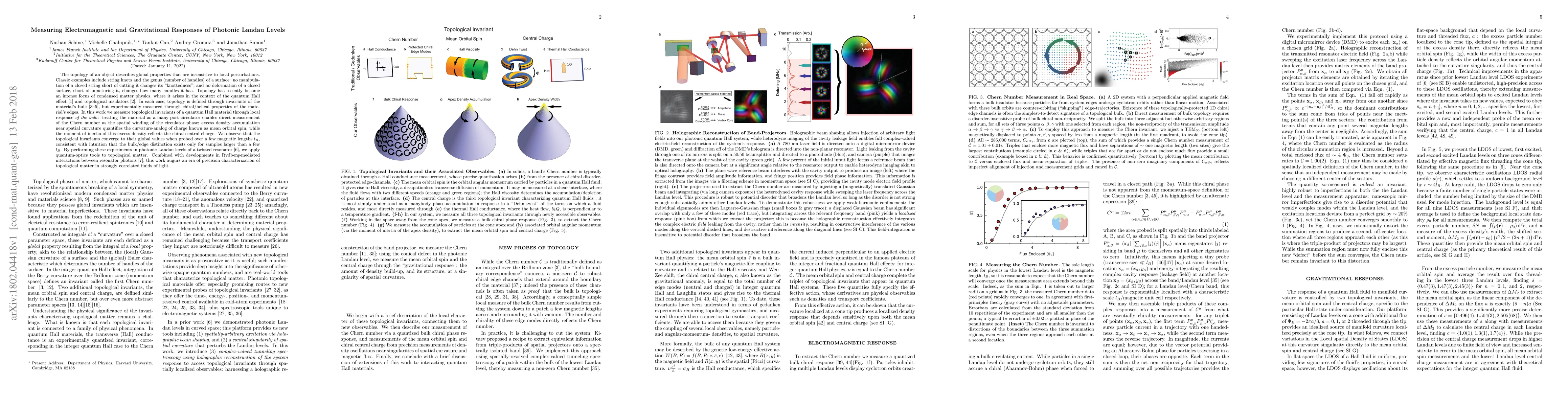Thumbnail for Measuring Electromagnetic and Gravitational Responses of Photonic Landau
  Levels