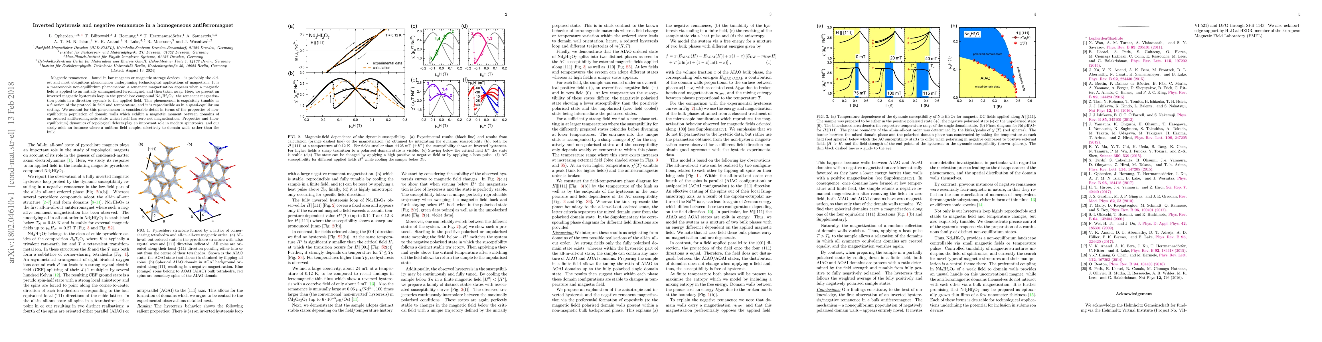 Thumbnail for Inverted hysteresis and negative remanence in a homogeneous
  antiferromagnet
