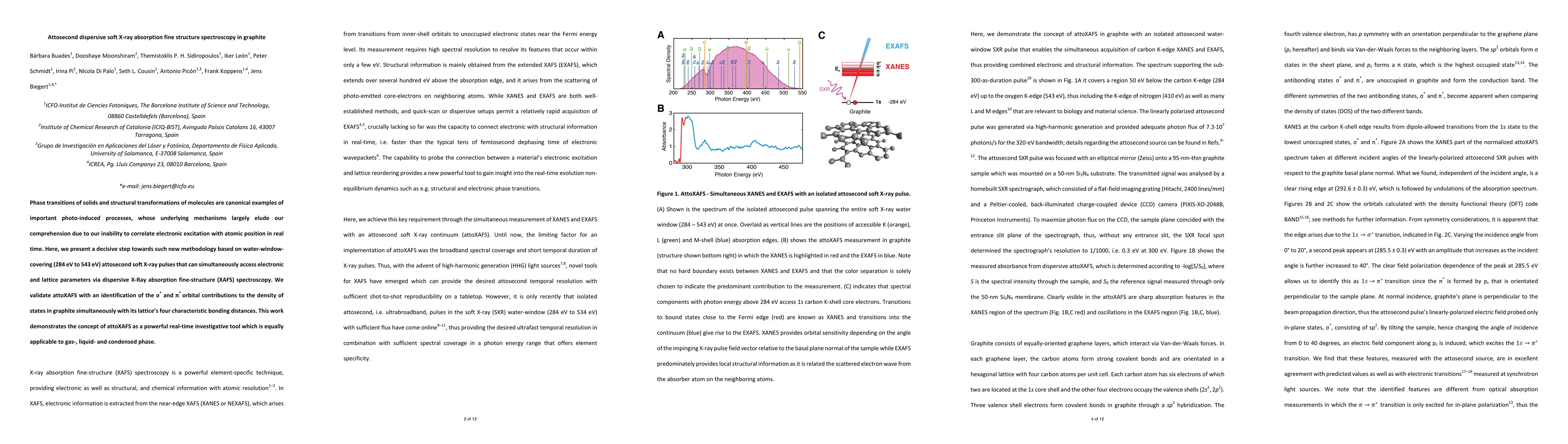 Thumbnail for Attosecond dispersive soft X-ray absorption fine structure spectroscopy
  in graphite
