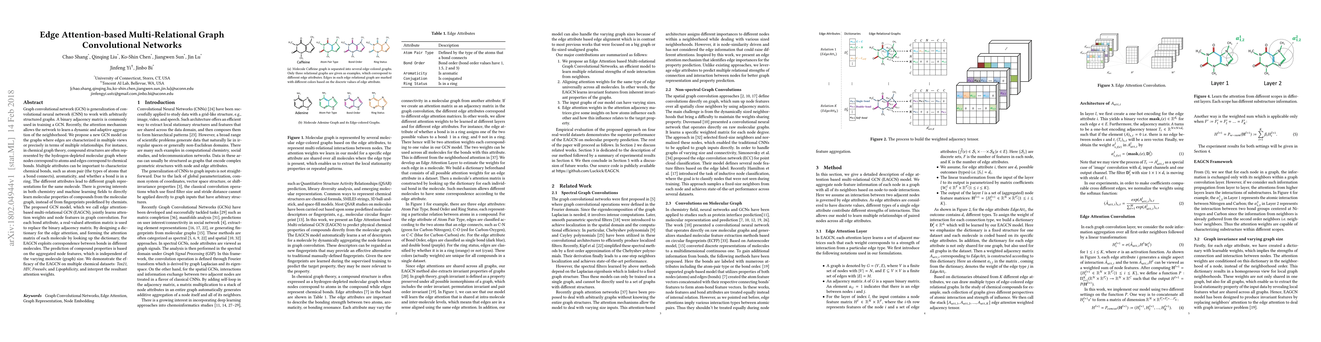 Thumbnail for Edge Attention-based Multi-Relational Graph Convolutional Networks