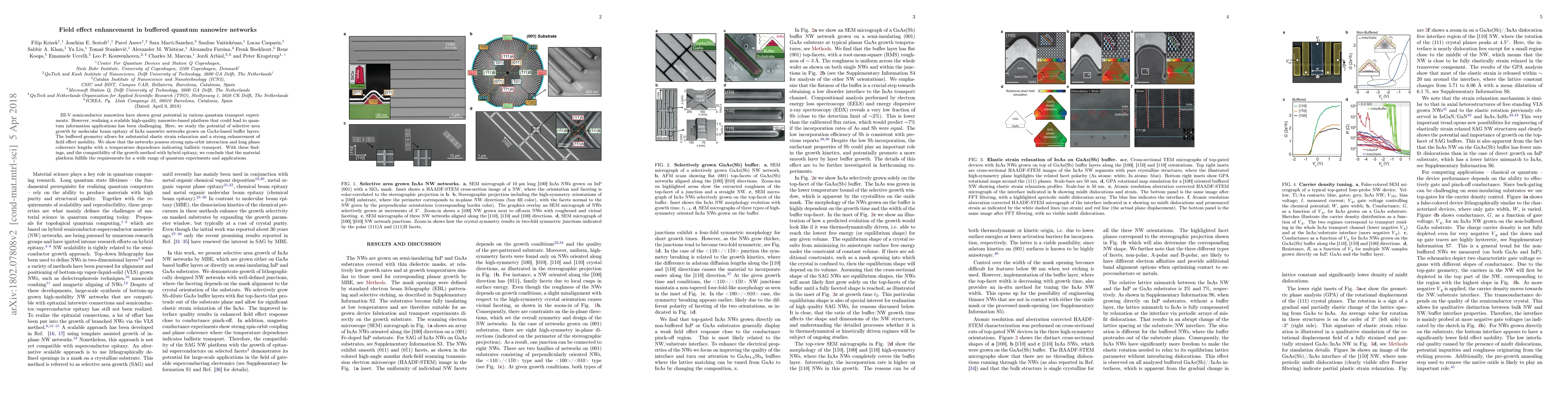 Thumbnail for Field effect enhancement in buffered quantum nanowire networks