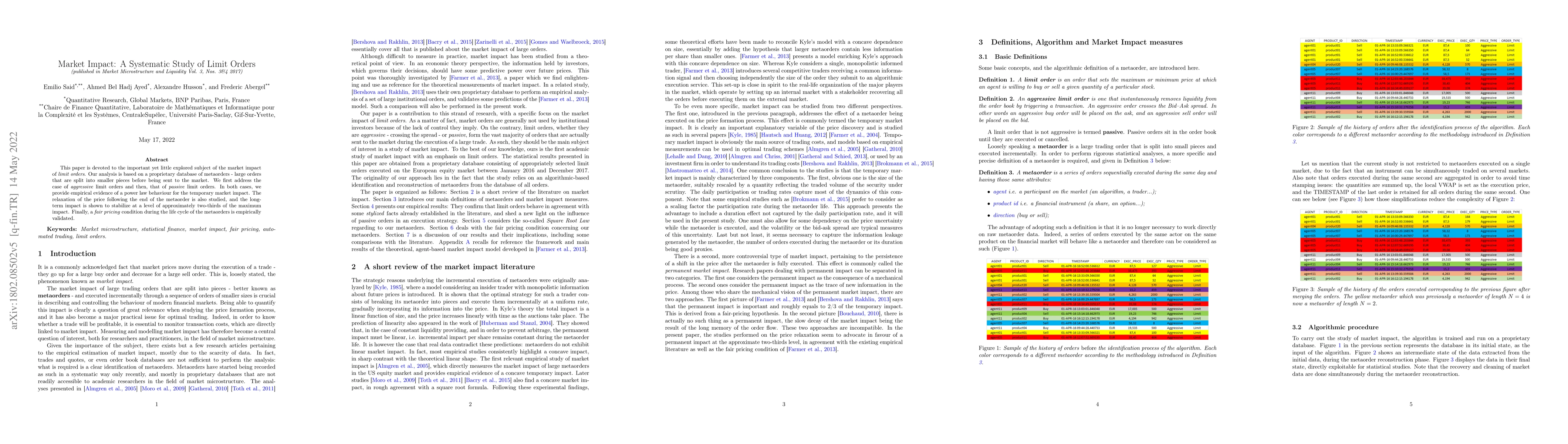 Thumbnail for Market Impact: A Systematic Study of Limit Orders