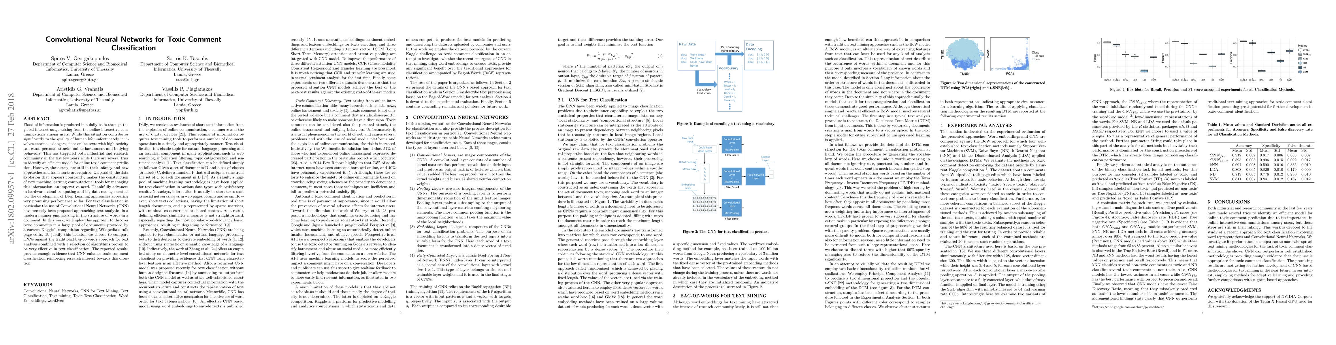 Thumbnail for Convolutional Neural Networks for Toxic Comment Classification