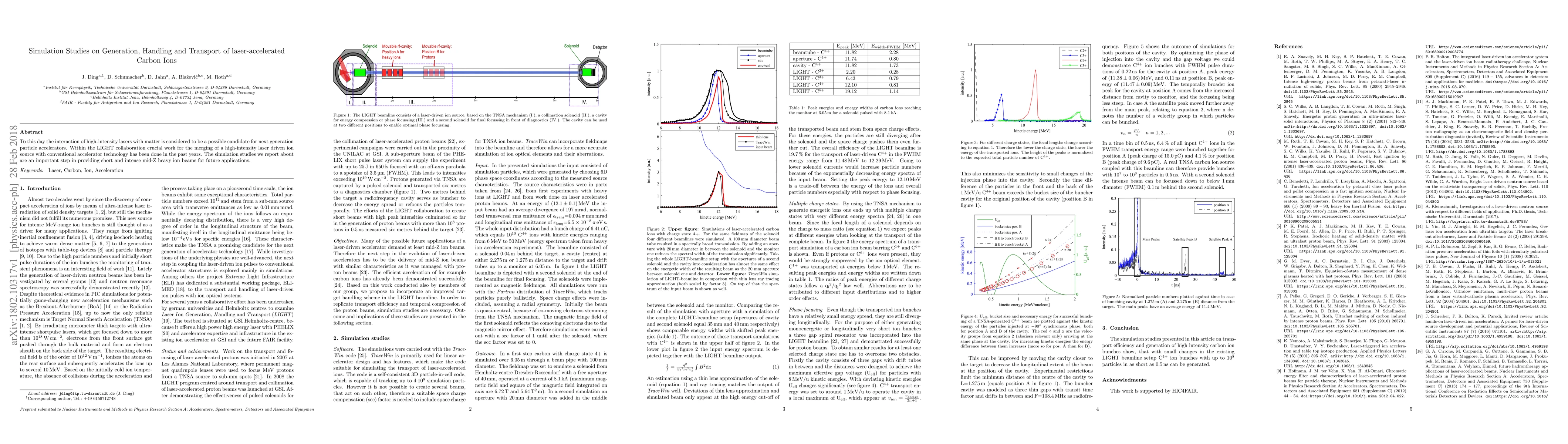 Thumbnail for Simulation Studies on Generation, Handling and Transport of
  laser-accelerated Carbon Ions