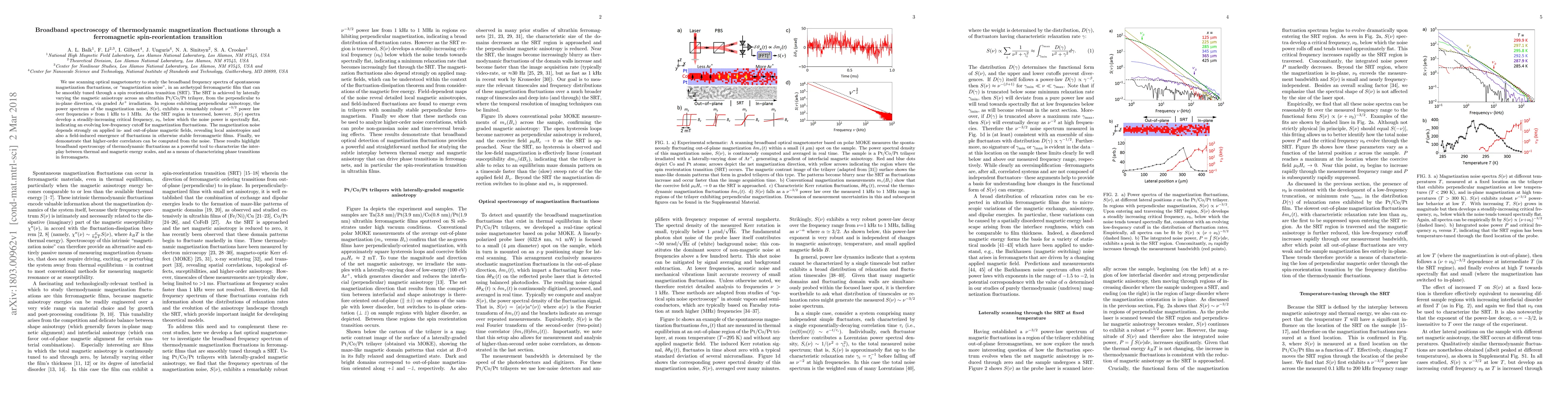 Thumbnail for Broadband spectroscopy of thermodynamic magnetization fluctuations
  through a ferromagnetic spin-reorientation transition