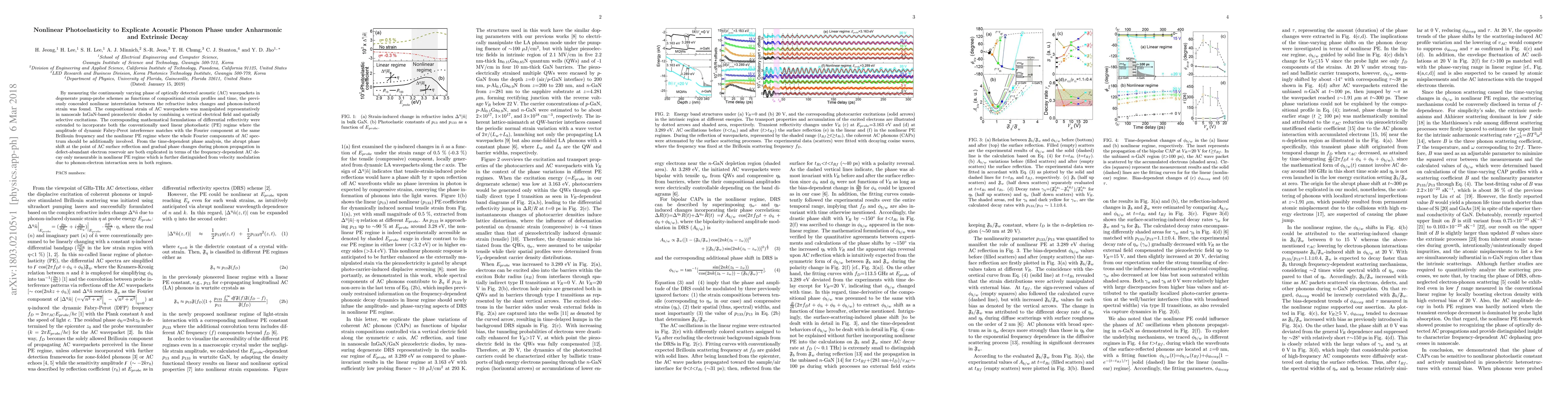 Thumbnail for Nonlinear Photoelasticity to Explicate Acoustic Dephasing Dynamics
