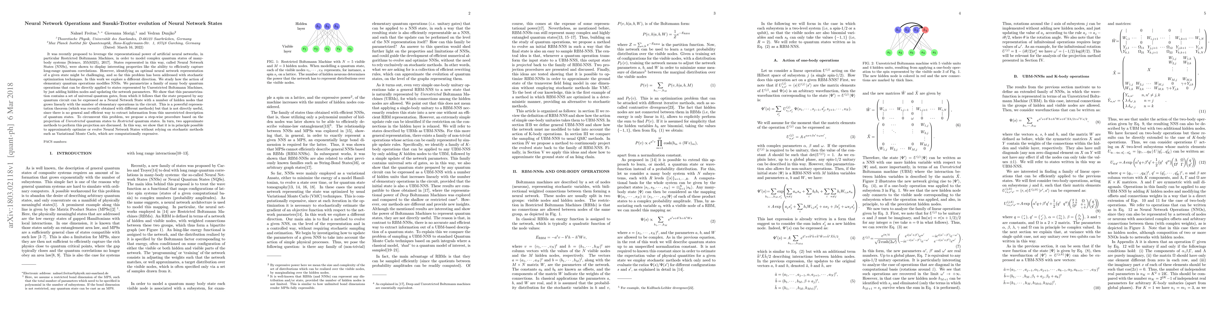Thumbnail for Neural Network Operations and Susuki-Trotter evolution of Neural Network
  States