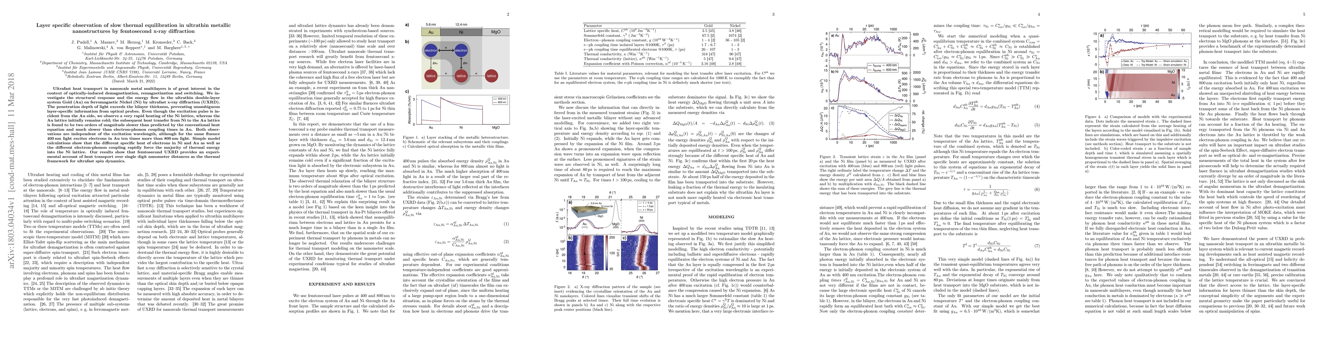 Thumbnail for Layer specific observation of slow thermal equilibration in ultrathin
  metallic nanostructures by femtosecond x-ray diffraction