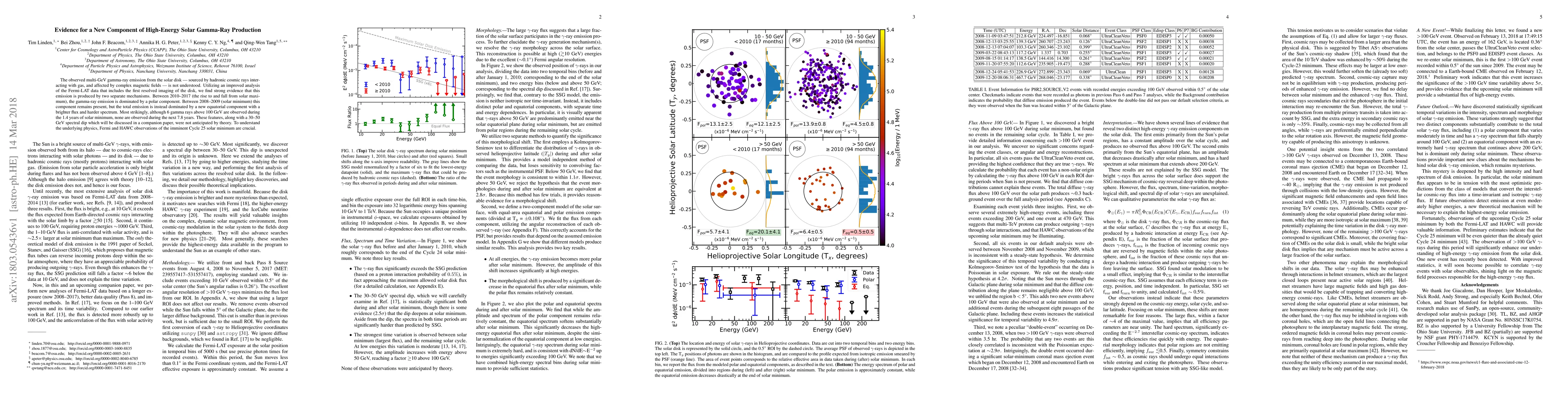 Thumbnail for Evidence for a New Component of High-Energy Solar Gamma-Ray Production