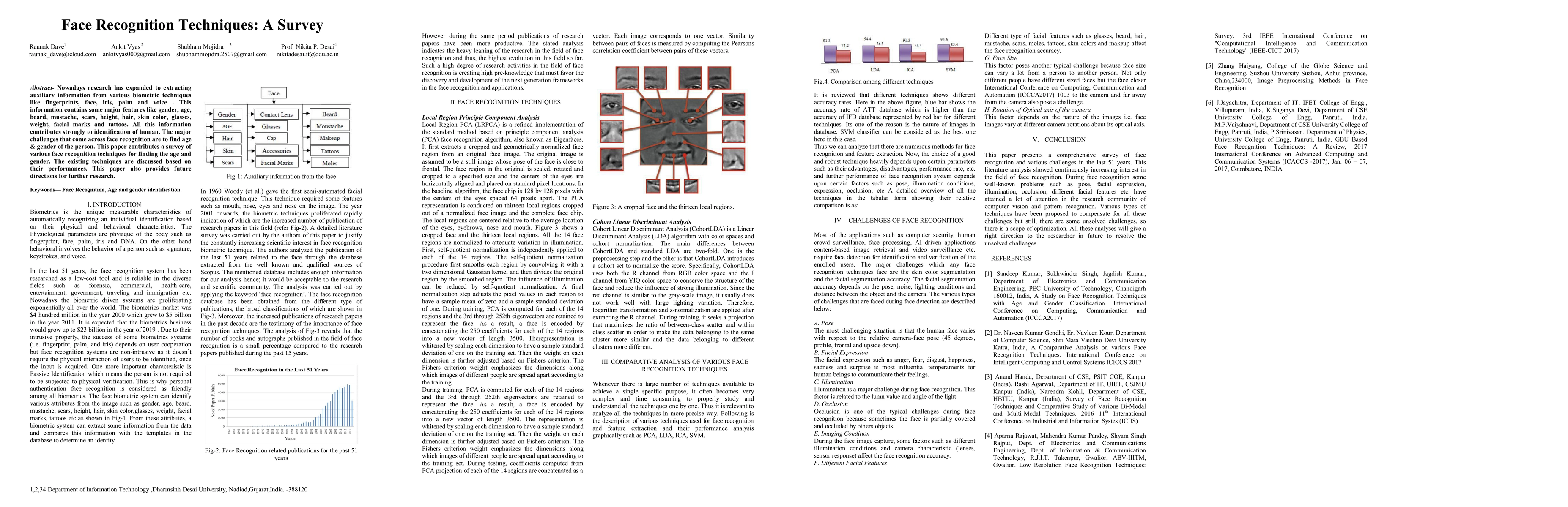 Thumbnail for Face Recognition Techniques: A Survey