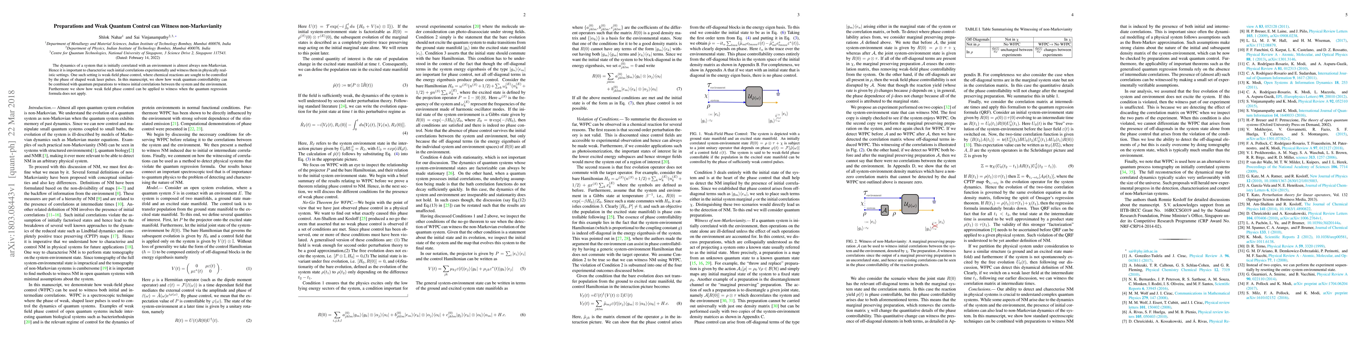 Thumbnail for Preparations and Weak Quantum Control can Witness non-Markovianity