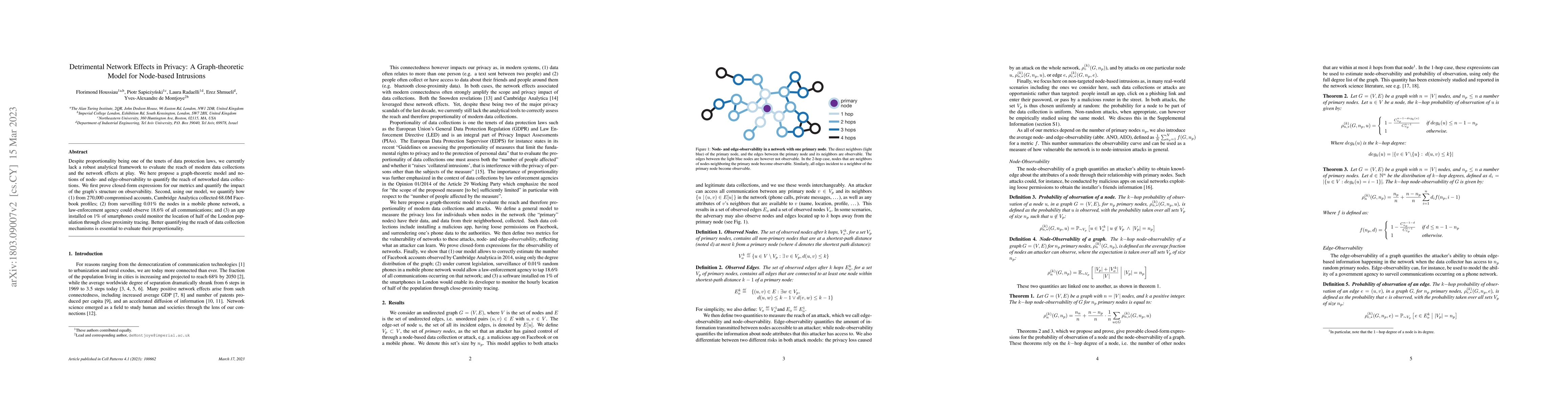 Thumbnail for Detrimental Network Effects in Privacy: A Graph-theoretic Model for
  Node-based Intrusions