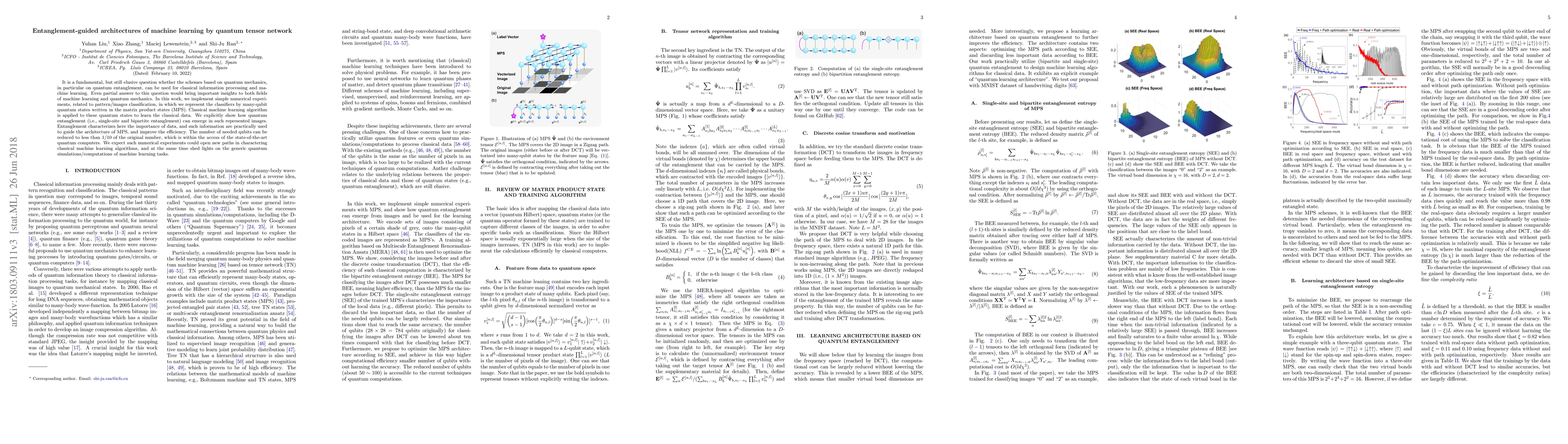 Thumbnail for Entanglement-guided architectures of machine learning by quantum tensor
  network