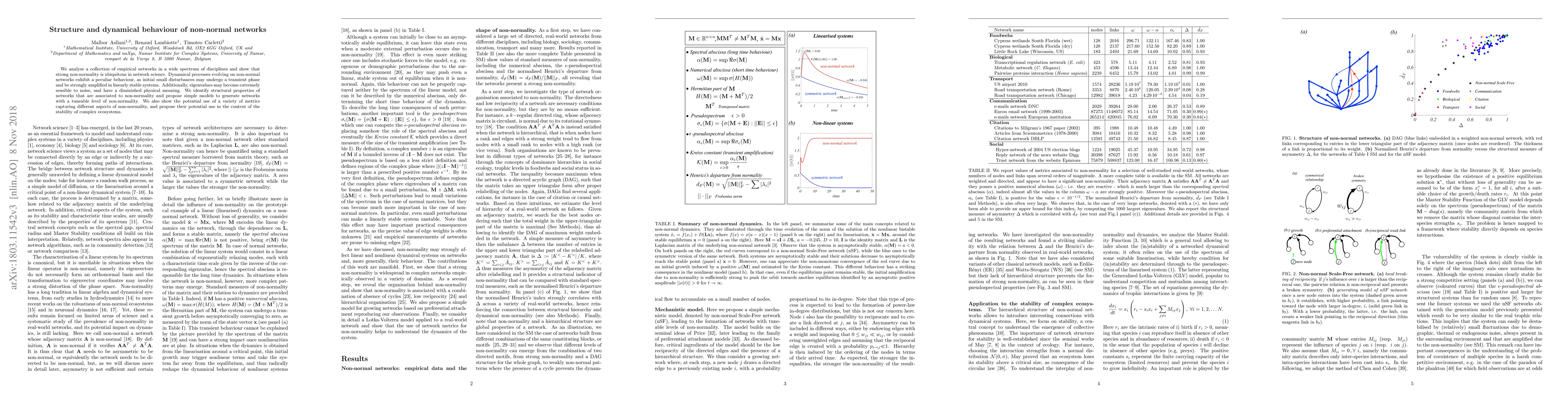 Thumbnail for Structure and dynamical behaviour of non-normal networks