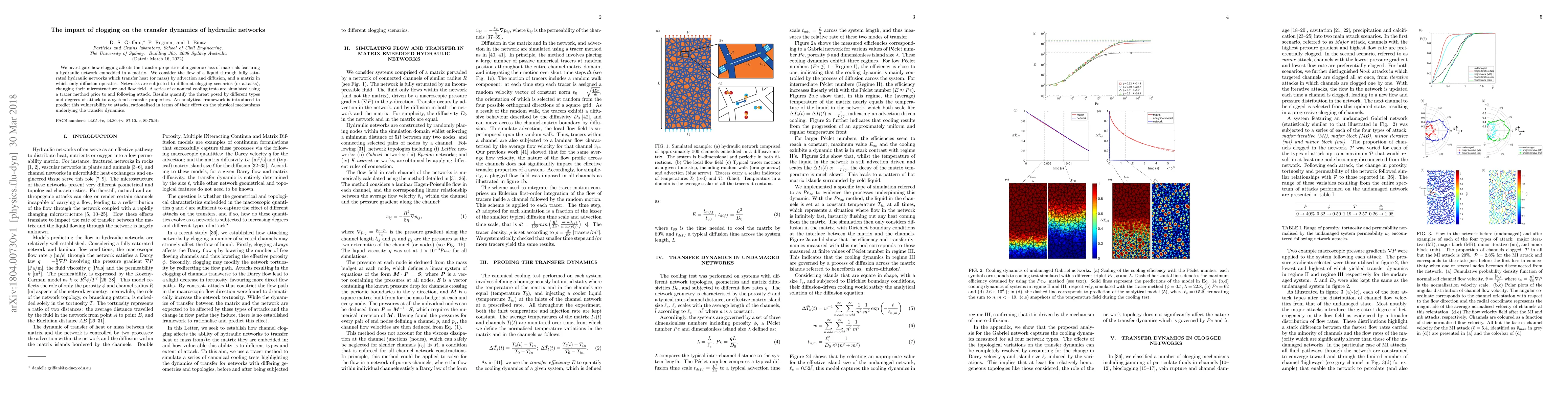 Thumbnail for The impact of clogging on the transfer dynamics of hydraulic networks