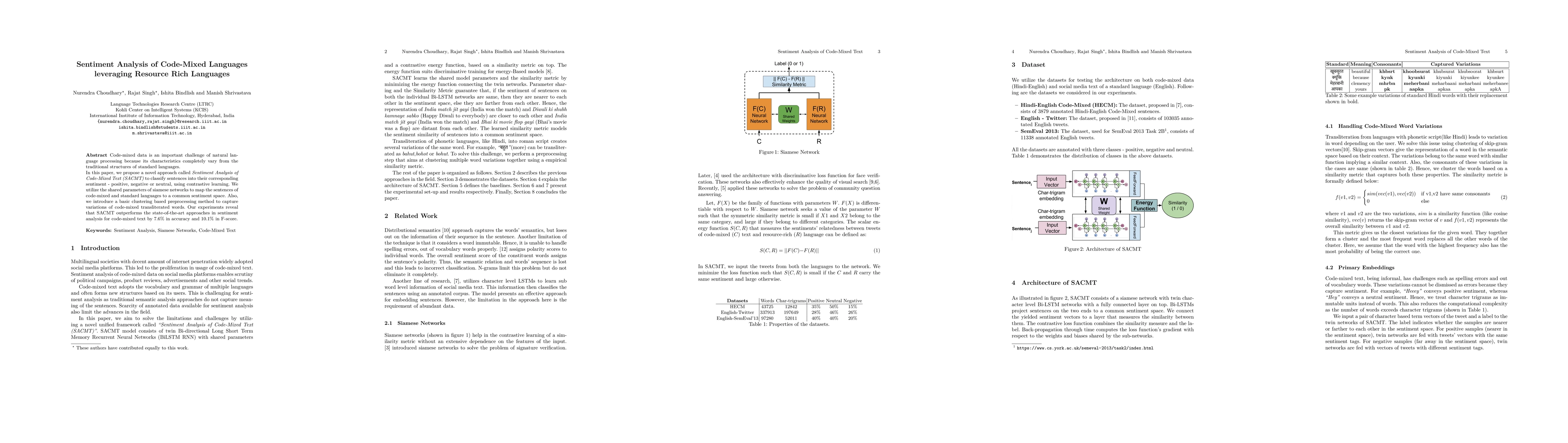 Thumbnail for Sentiment Analysis of Code-Mixed Languages leveraging Resource Rich
  Languages