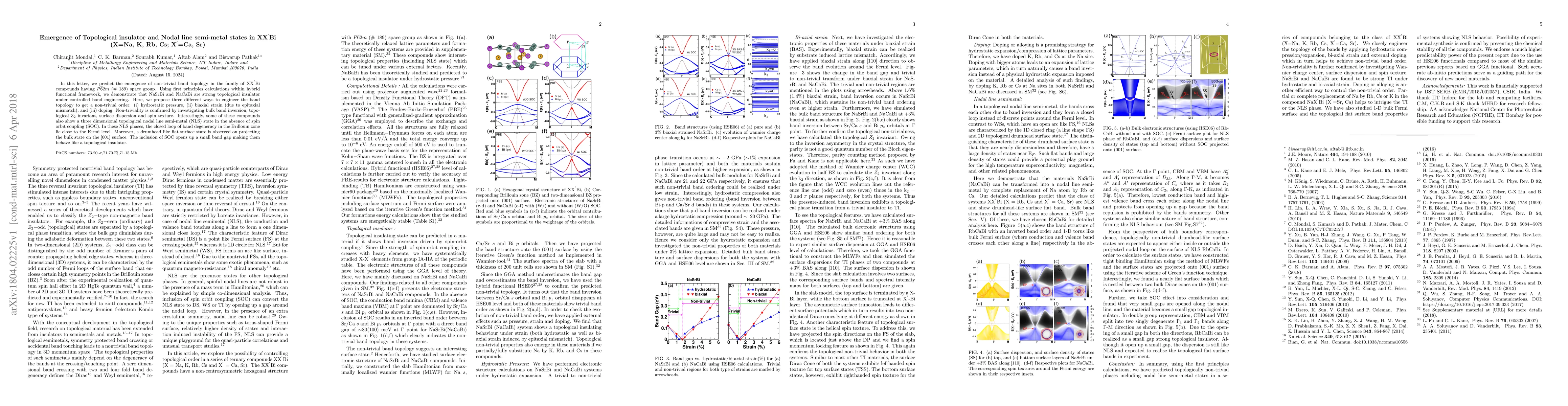Thumbnail for Emergence of Topological insulator and Nodal line semi-metal states in
  XX'Bi (X=Na, K, Rb, Cs; X'=Ca, Sr)
