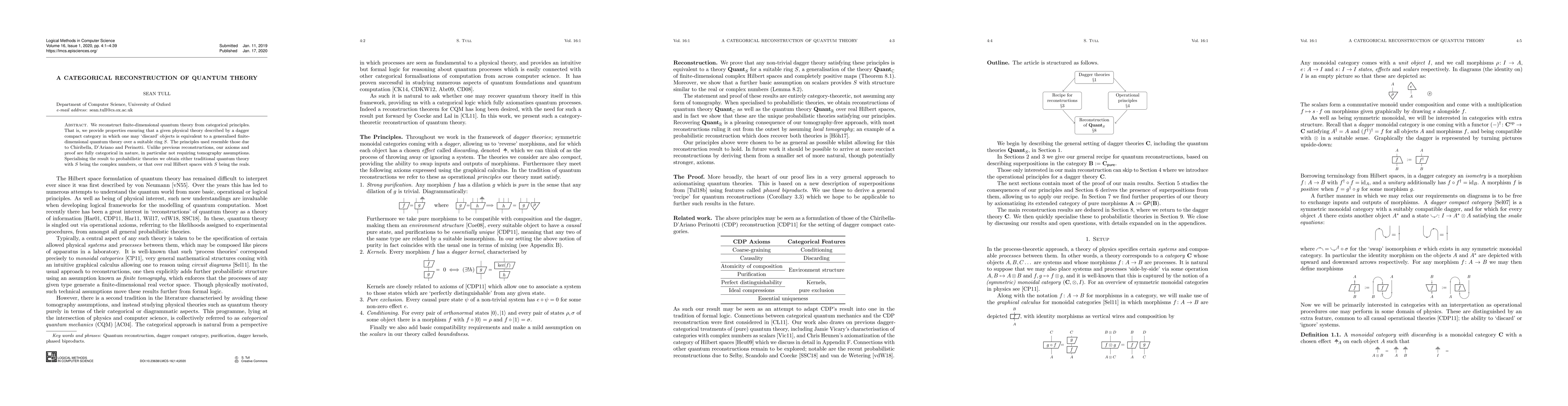 Thumbnail for A Categorical Reconstruction of Quantum Theory
