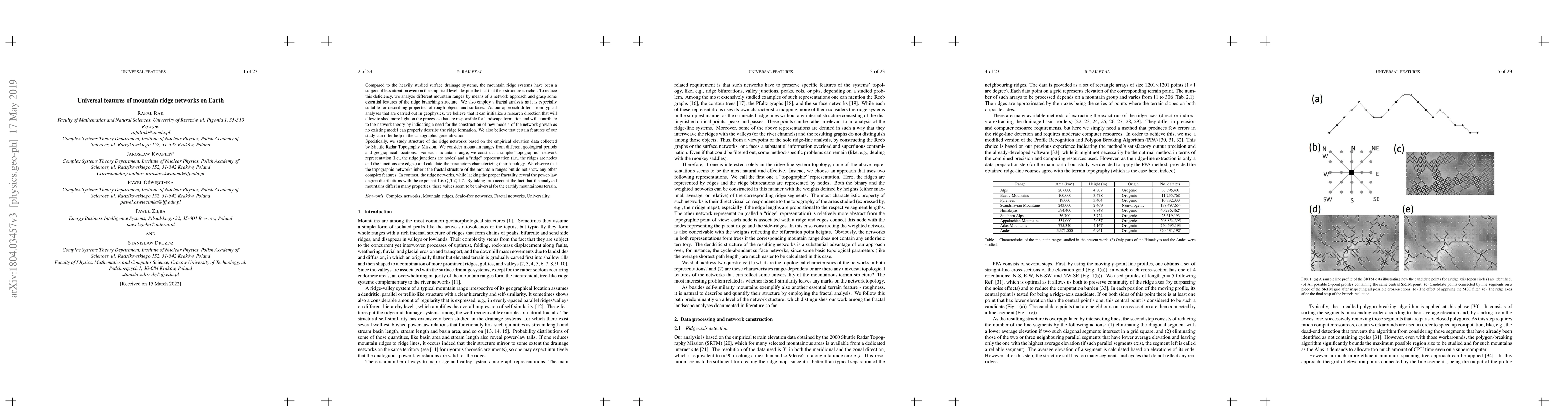 Thumbnail for Universal features of mountain ridge networks on Earth