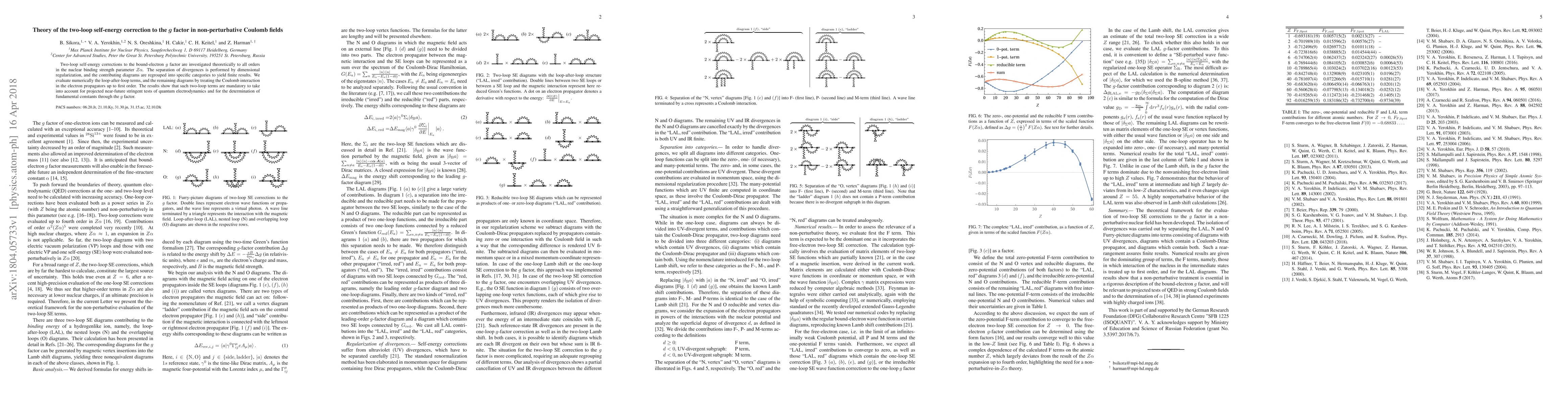 Thumbnail for Theory of the two-loop self-energy correction to the $\boldsymbol g$
  factor in non-perturbative Coulomb fields