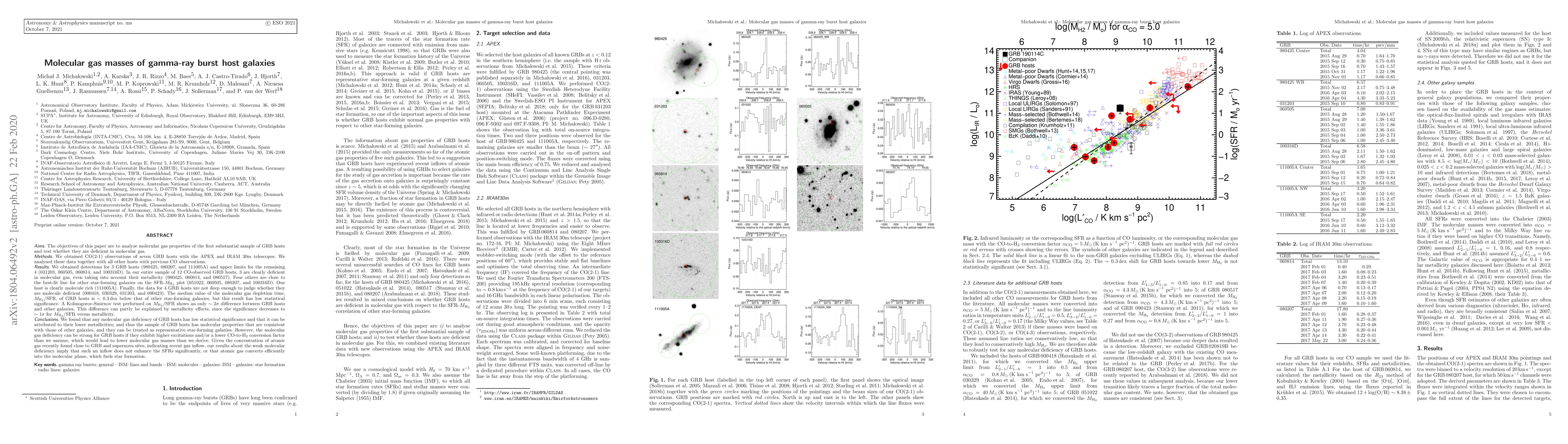 Thumbnail for Molecular gas masses of gamma-ray burst host galaxies