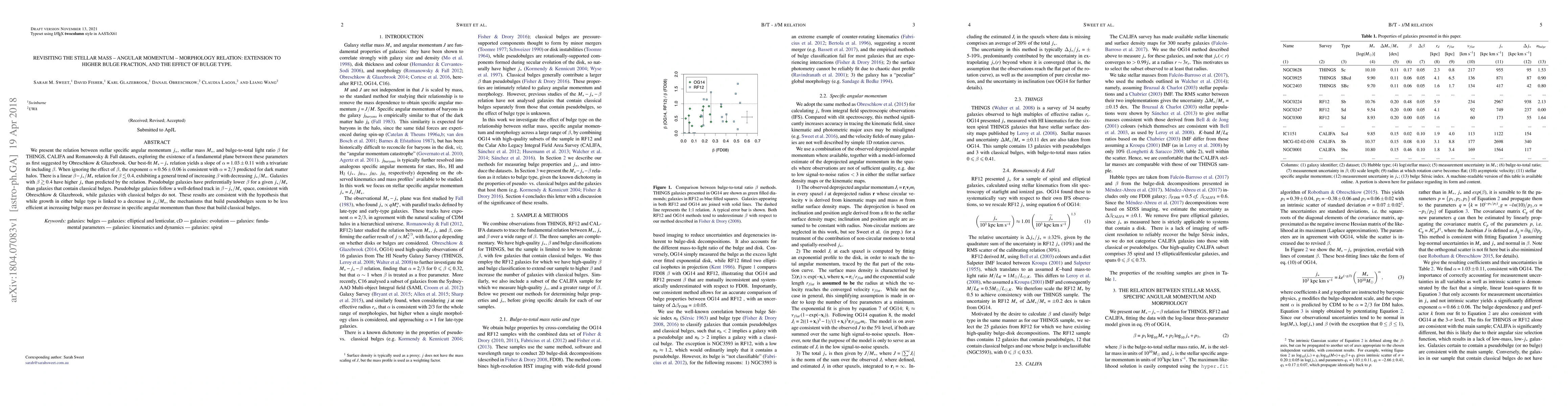 Revisiting the stellar mass -- angular momentum -- morphology relation ...