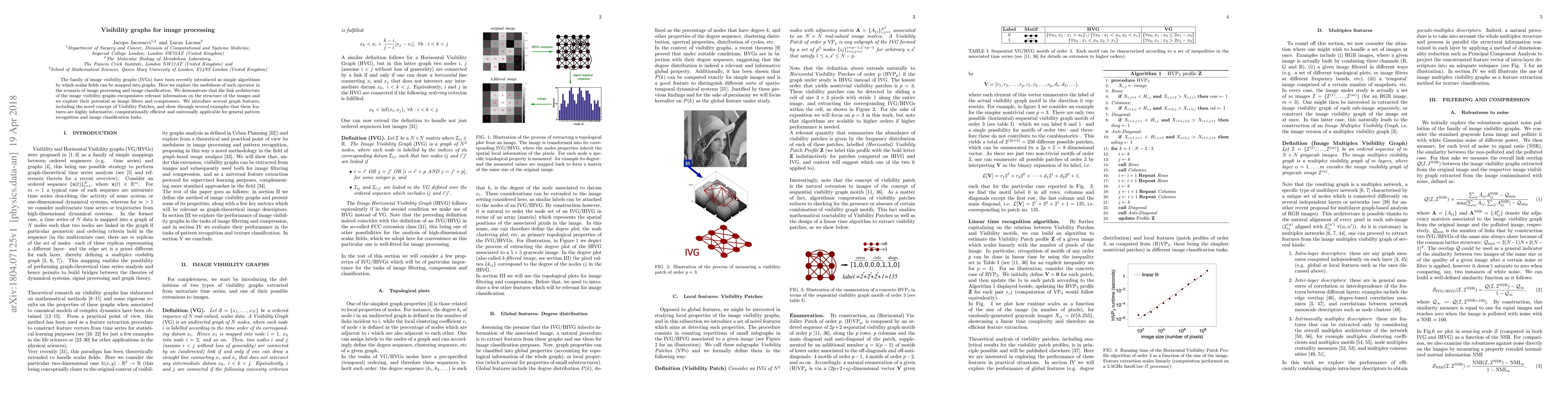 Thumbnail for Visibility graphs for image processing