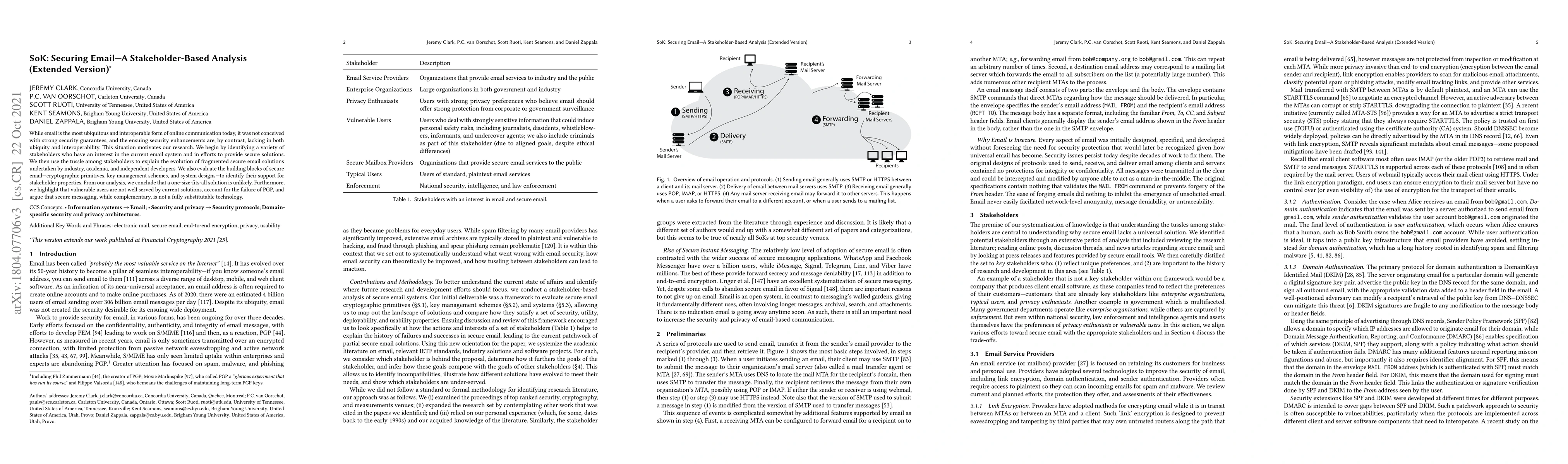 Thumbnail for SoK: Securing Email -- A Stakeholder-Based Analysis (Extended Version)