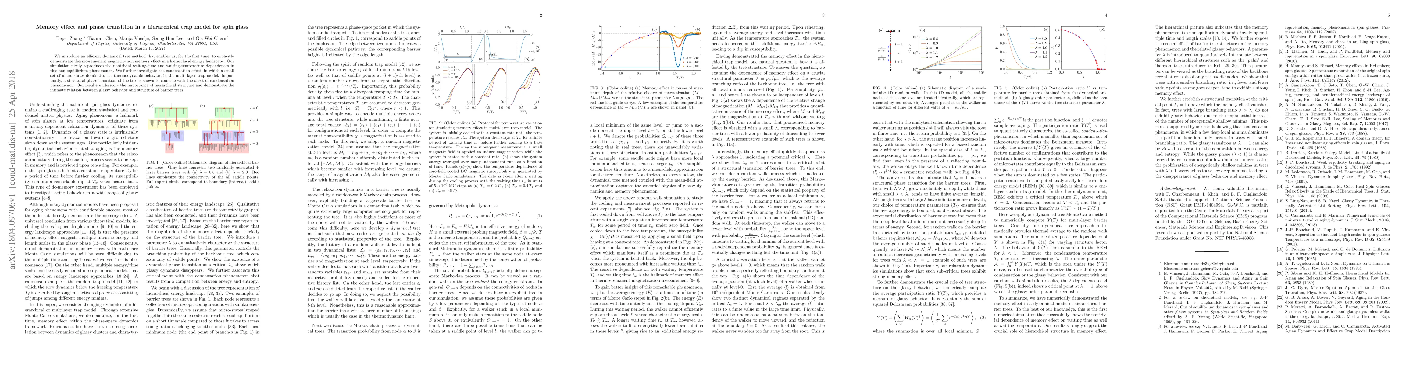 Thumbnail for Memory effect and phase transition in a hierarchical trap model for spin
  glass