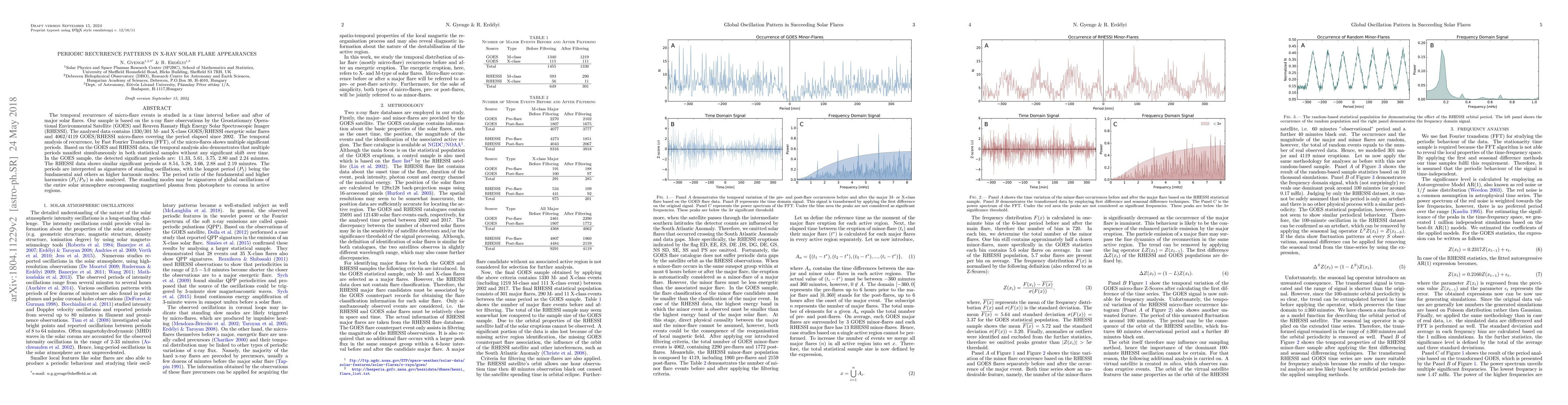 Thumbnail for Global Oscillation Pattern in Succeeding Solar Flares