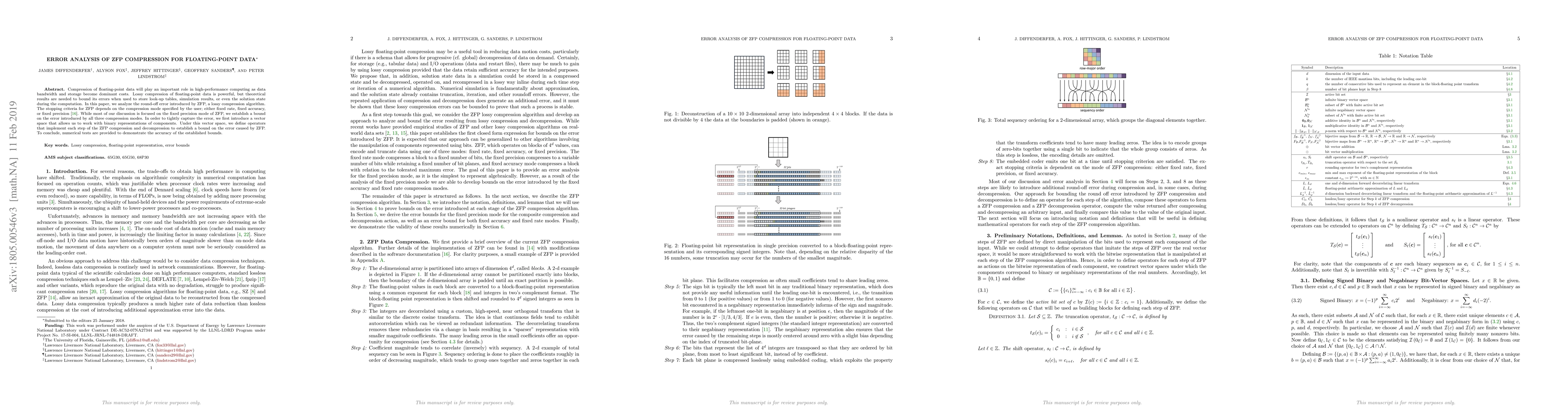 Thumbnail for Error Analysis of ZFP Compression for Floating-Point Data