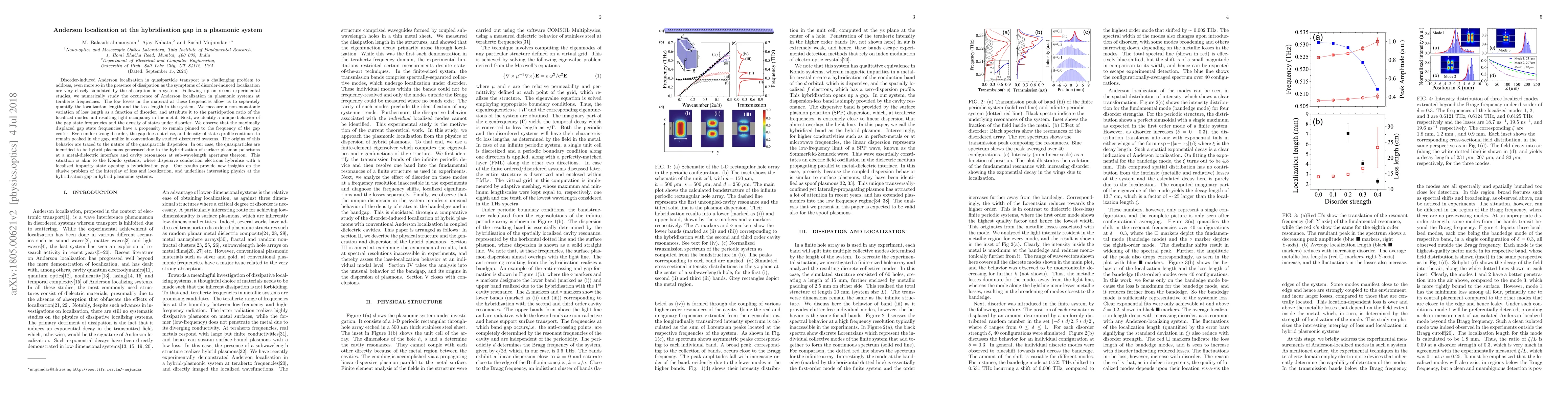 Thumbnail for Anderson localization at the hybridisation gap in a plasmonic system