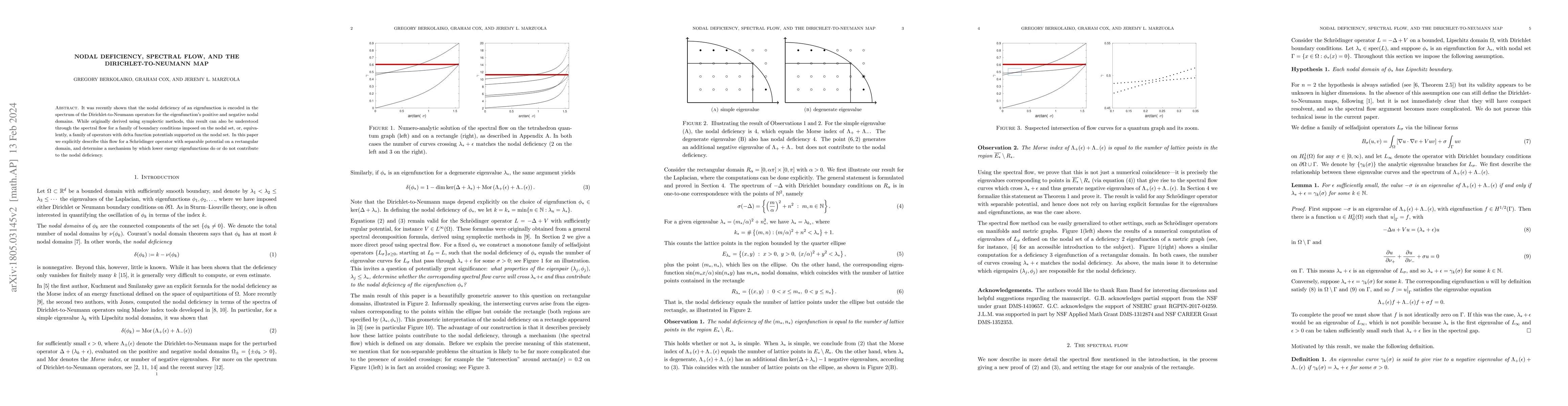 Thumbnail for Nodal deficiency, spectral flow, and the Dirichlet-to-Neumann map