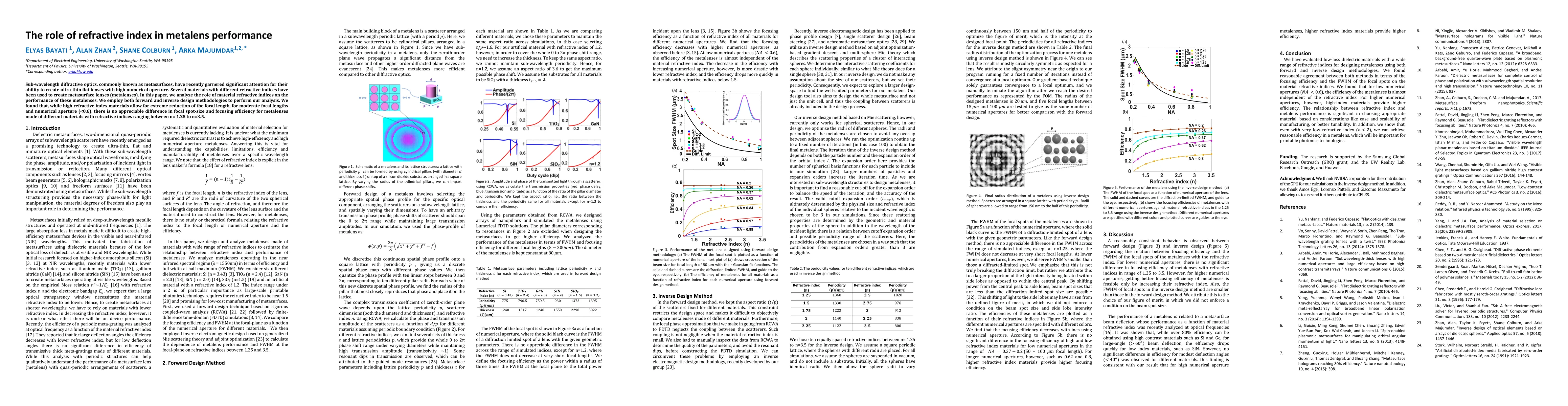 Thumbnail for The role of refractive index in metalens performance