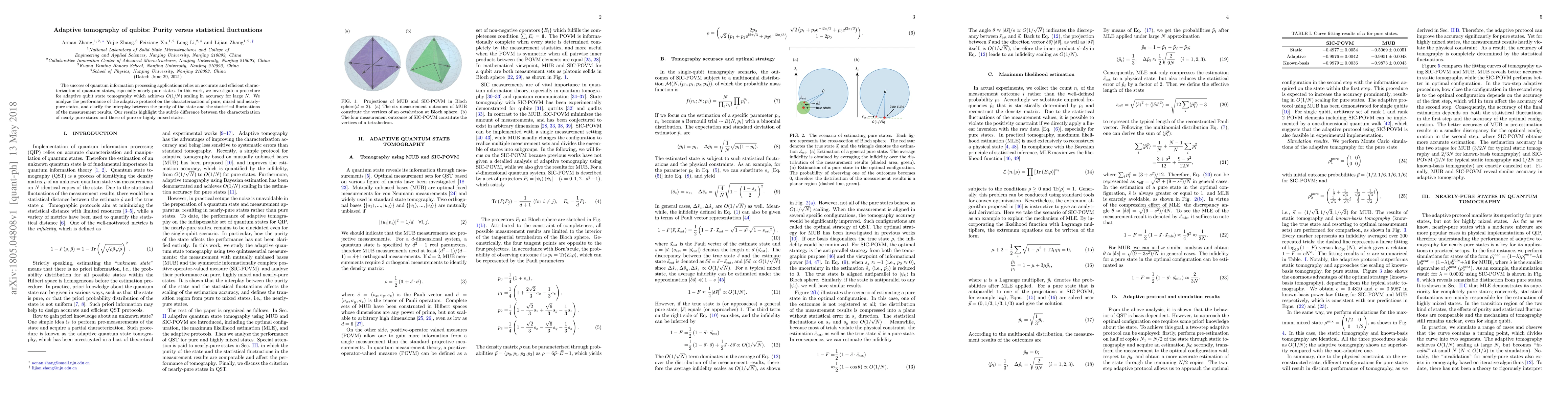 Thumbnail for Adaptive tomography of qubits: Purity versus statistical fluctuations