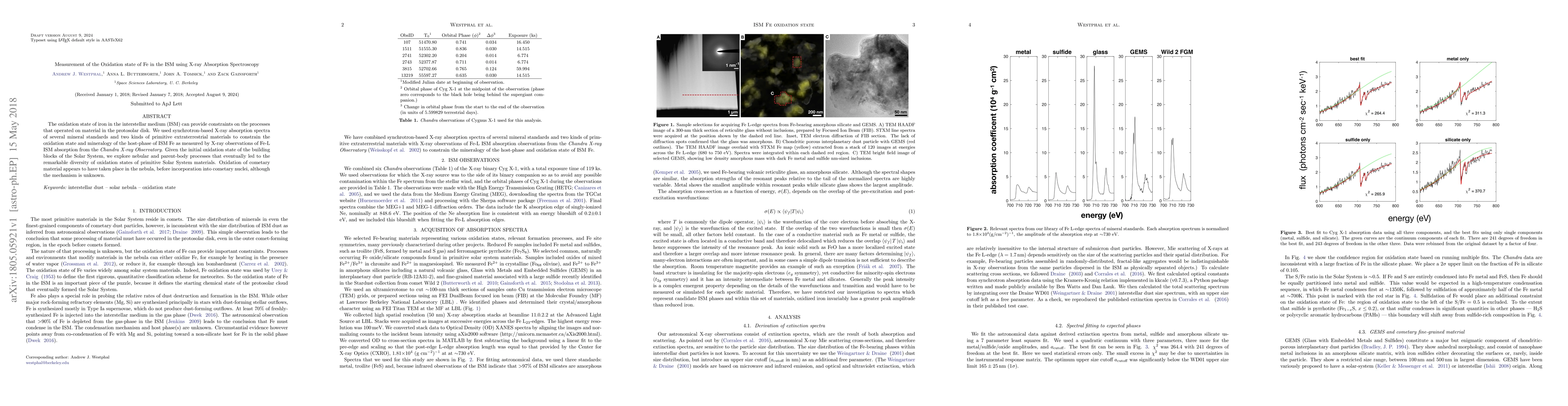 Thumbnail for Measurement of the Oxidation state of Fe in the ISM using X-ray
  Absorption Spectroscopy