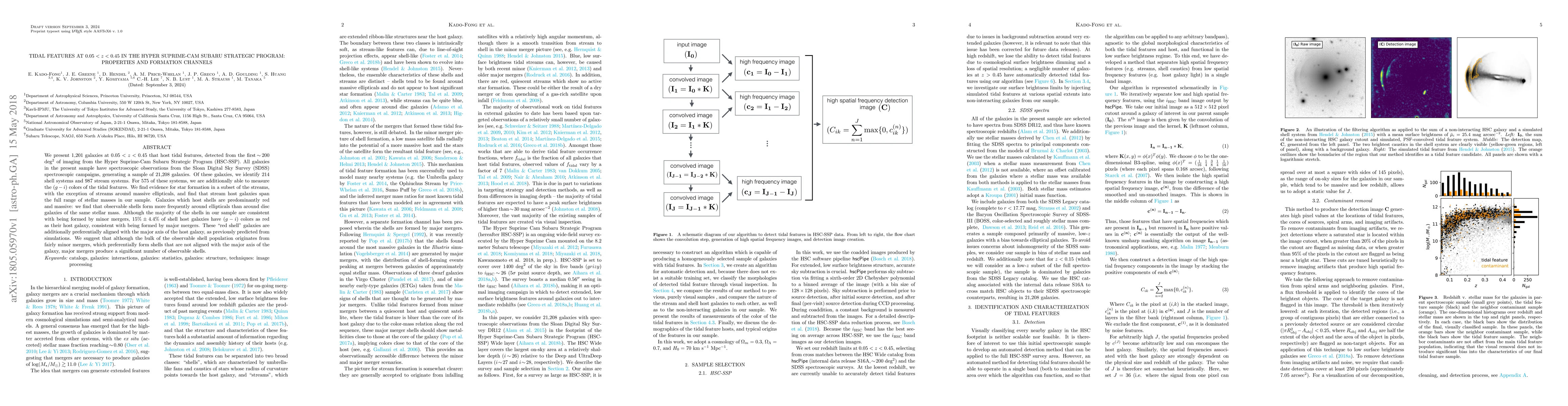 Thumbnail for Tidal Features at 0.05<z<0.45 in the Hyper Suprime-Cam Subaru Strategic
  Program: Properties and Formation Channels