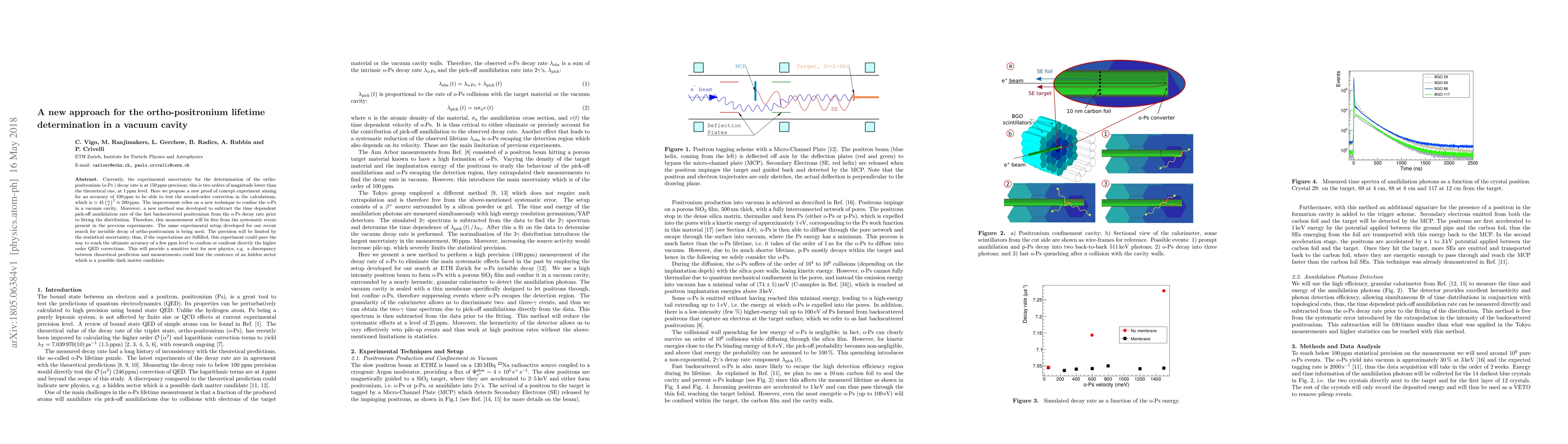 Thumbnail for A new approach for the ortho-positronium lifetime determination in a
  vacuum cavity