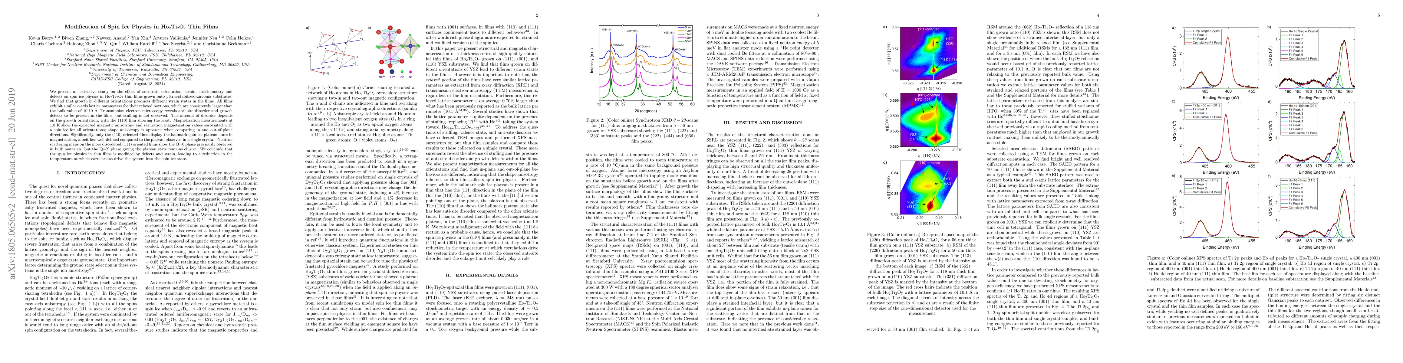 Thumbnail for Modification of Spin Ice Physics in Ho$_2$Ti$_2$O$_7$ Thin Films