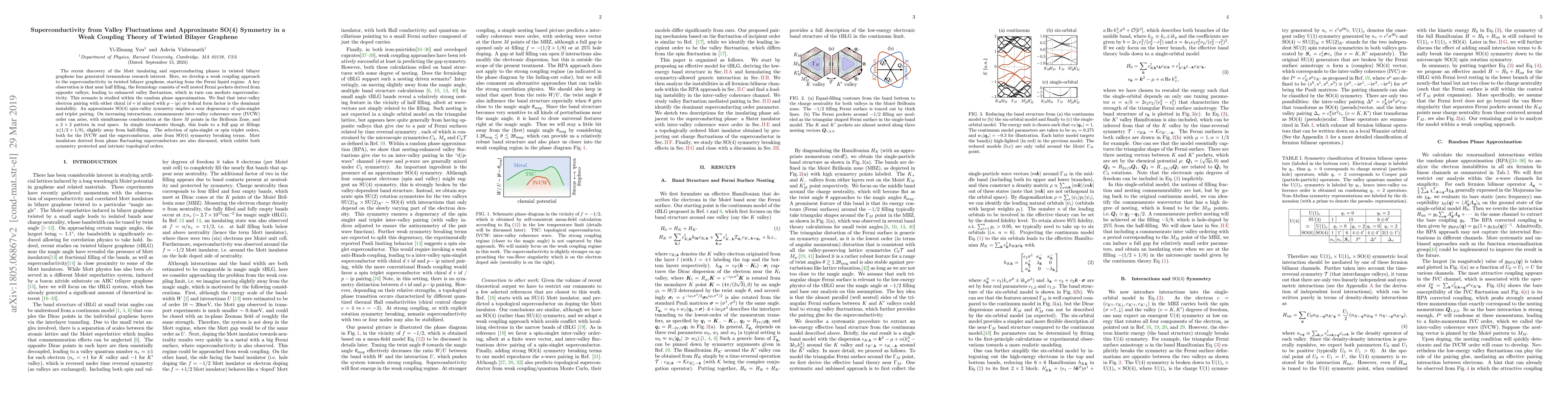 Thumbnail for Superconductivity from Valley Fluctuations and Approximate SO(4)
  Symmetry in a Weak Coupling Theory of Twisted Bilayer Graphene