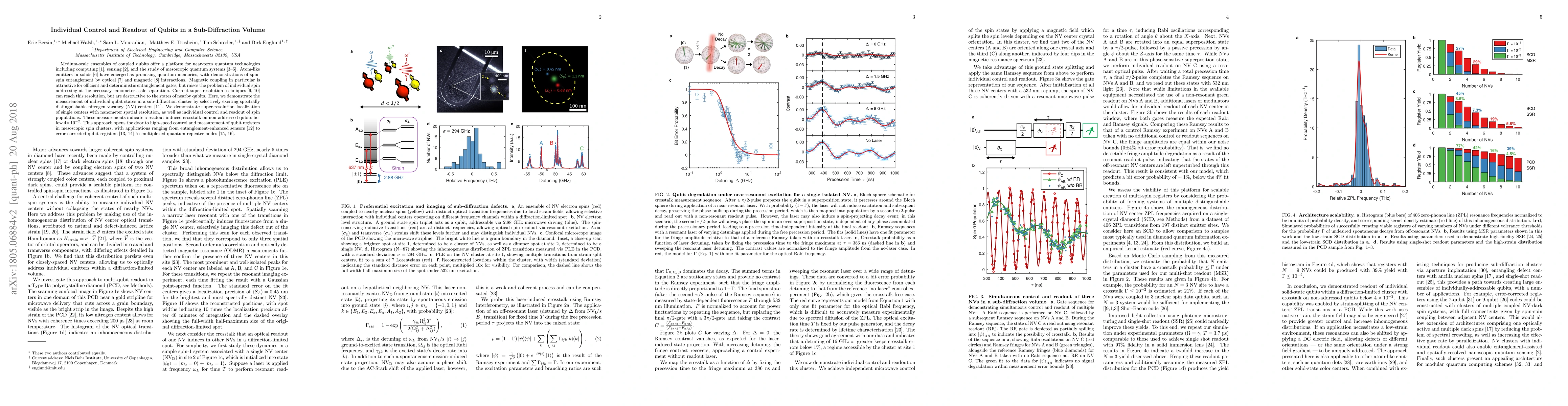 Thumbnail for Individual Control and Readout of Qubits in a Sub-Diffraction Volume