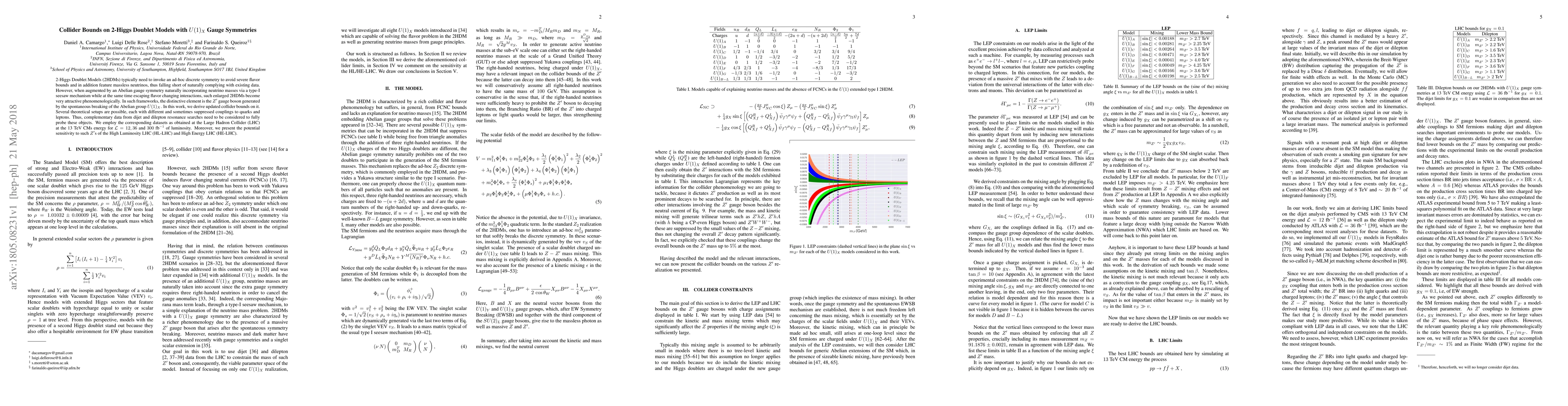 Thumbnail for Collider Bounds on 2-Higgs Doublet Models with $U(1)_X$ Gauge Symmetries