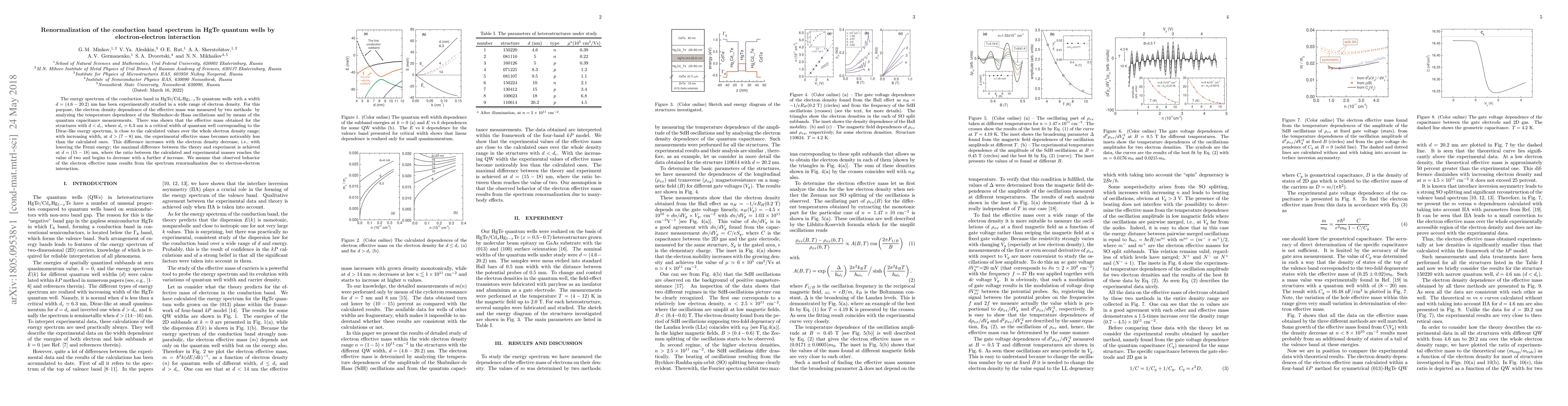 Thumbnail for Renormalization of the conduction band spectrum in HgTe quantum wells by
  electron-electron interaction