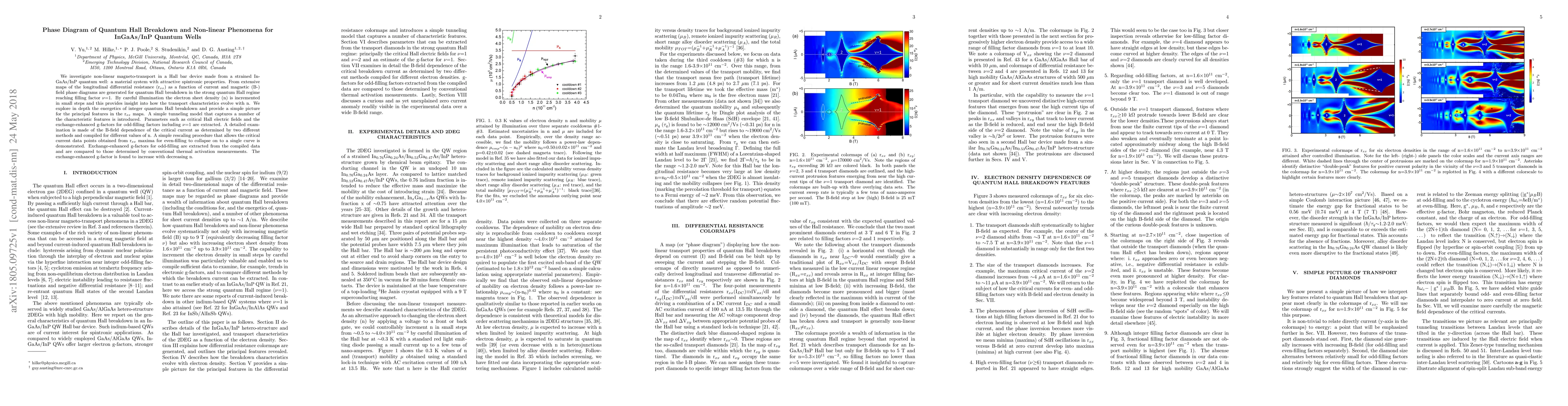 Thumbnail for Phase Diagram of Quantum Hall Breakdown and Non-linear Phenomena for
  InGaAs/InP Quantum Wells