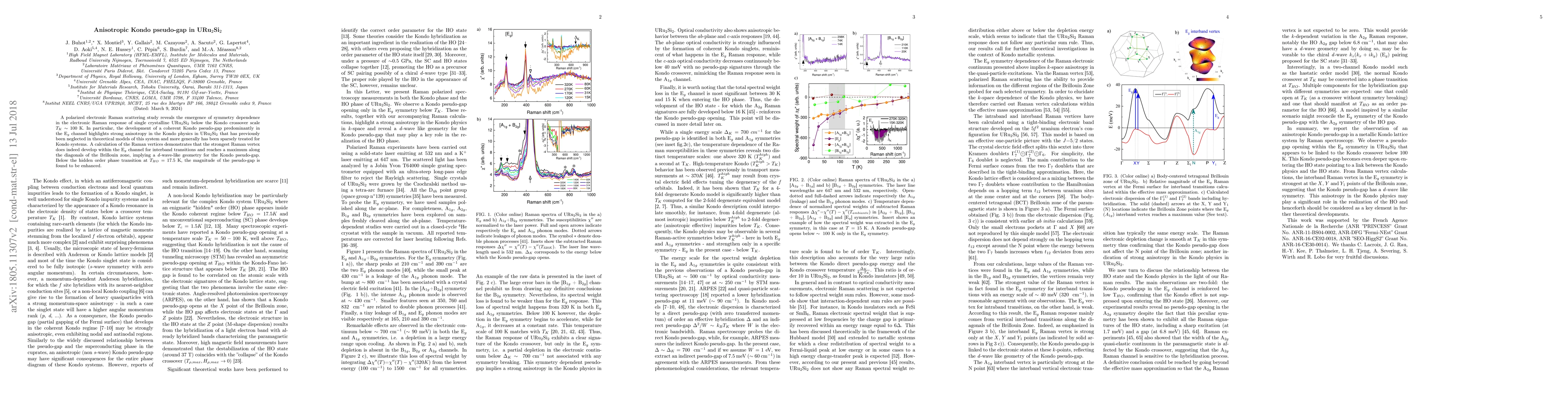 Thumbnail for Anisotropic Kondo pseudo-gap in URu2Si2
