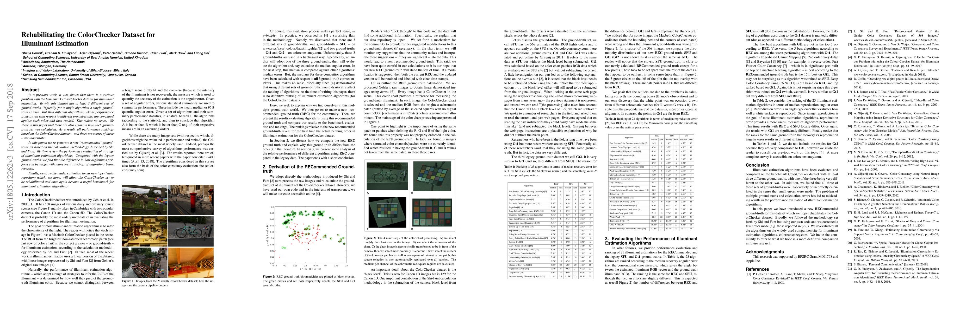 Thumbnail for Rehabilitating the ColorChecker Dataset for Illuminant Estimation