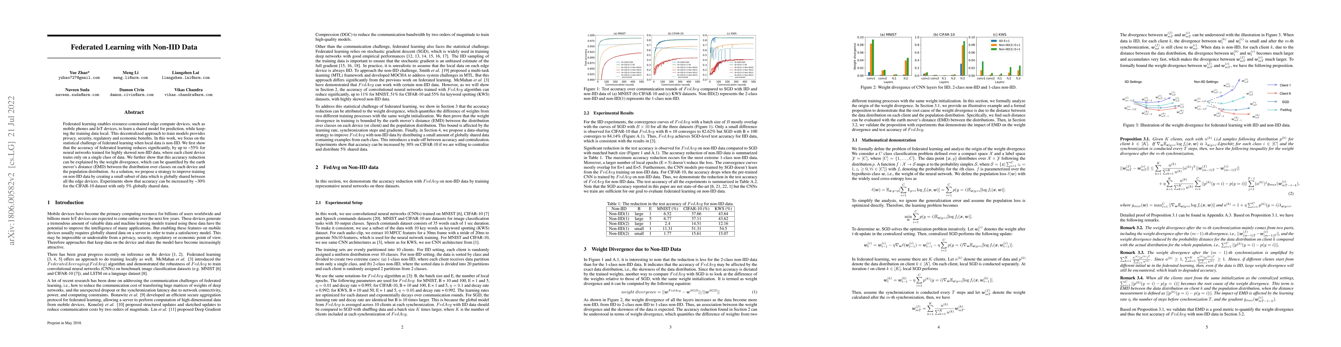 Thumbnail for Federated Learning with Non-IID Data