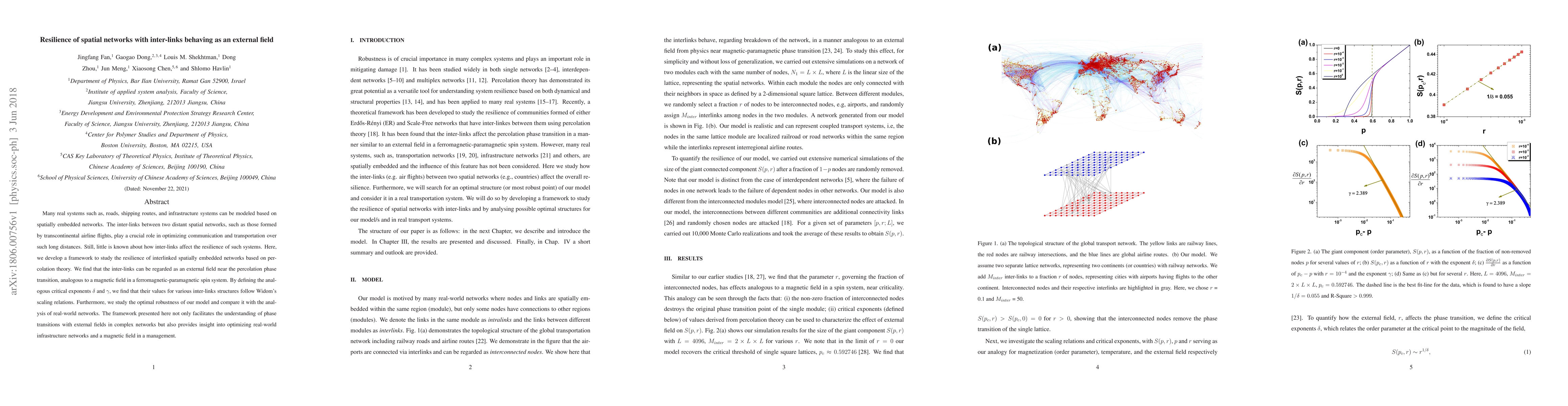 Thumbnail for Resilience of spatial networks with inter-links behaving as an external
  field